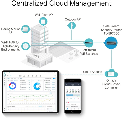 Межсетевой экран TP-Link SafeStream ER7206 10/100/1000BASE-TX/SFP ER7206