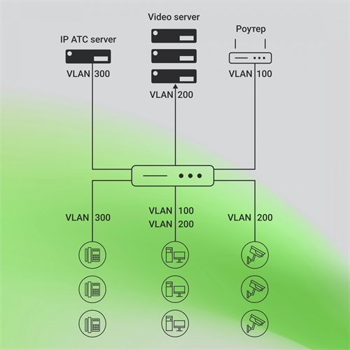 Коммутатор Digma DSP724G-4C-R300 (L2+) 24x1Гбит/с 4xКомбо(1000BASE-T/SFP) 24PoE 24PoE+ 300W управляе DSP724G-4C-R300