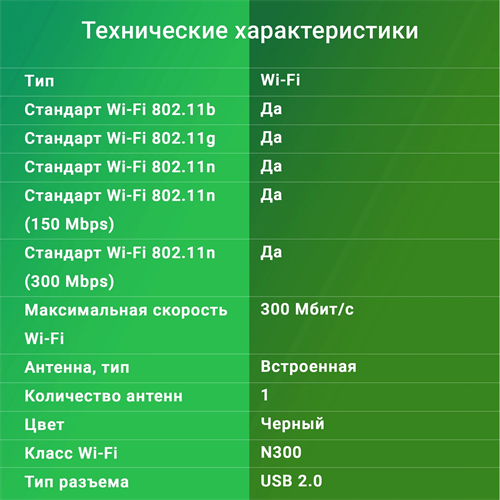Сетевой адаптер Wi-Fi Digma DWA-N300C N300 USB 2.0 (ант.внутр.) 1ант. DWA-N300C