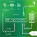 Коммутатор Digma DSP204G-2G-T80 (L2) 6x1Гбит/с 4PoE 4PoE+ 1PoE++ 80W неуправляемый DSP204G-2G-T80