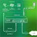 Коммутатор Digma DSP204G-1G-T80 (L2) 5x1Гбит/с 4PoE 4PoE+ 1PoE++ 80W неуправляемый DSP204G-1G-T80