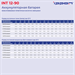Батарея для ИБП Ippon INT12-090 12В 90Ач 2005326