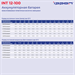Батарея для ИБП Ippon INT12-100 12В 100Ач 2005327
