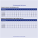 Батарея для ИБП Ippon IPL12-7 12В 7Ач 1361420