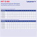 Батарея для ИБП Ippon INT12-080 12В 80Ач 2005325